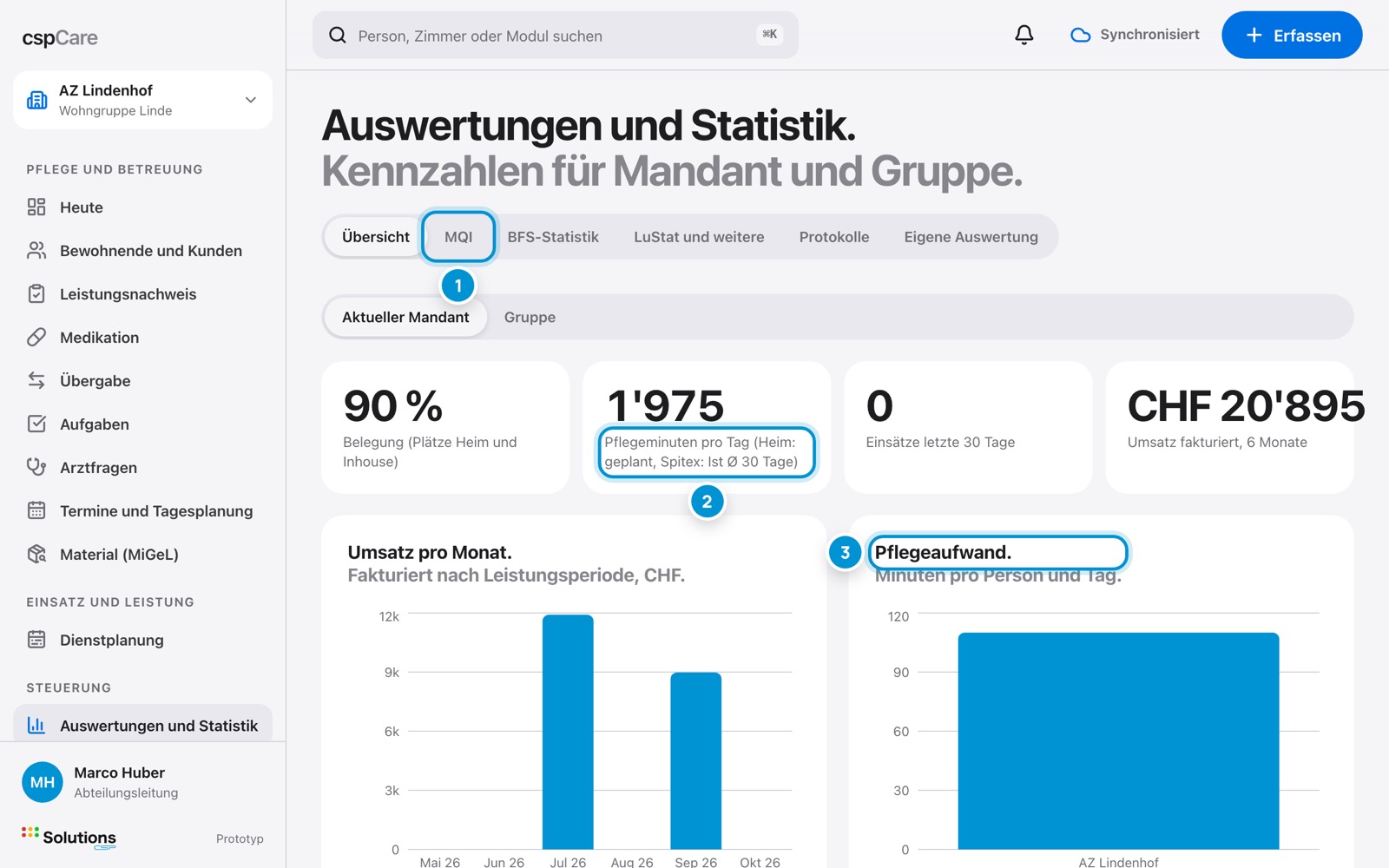 Übersicht. Kennzahlen des Betriebs.