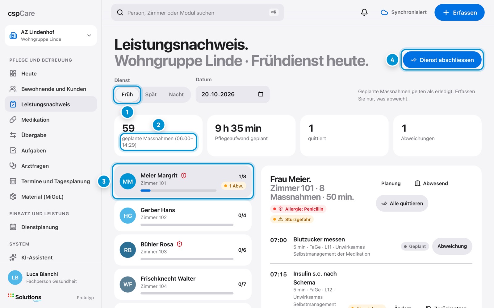 Leistungen der Schicht. Geplantes gilt als erledigt.