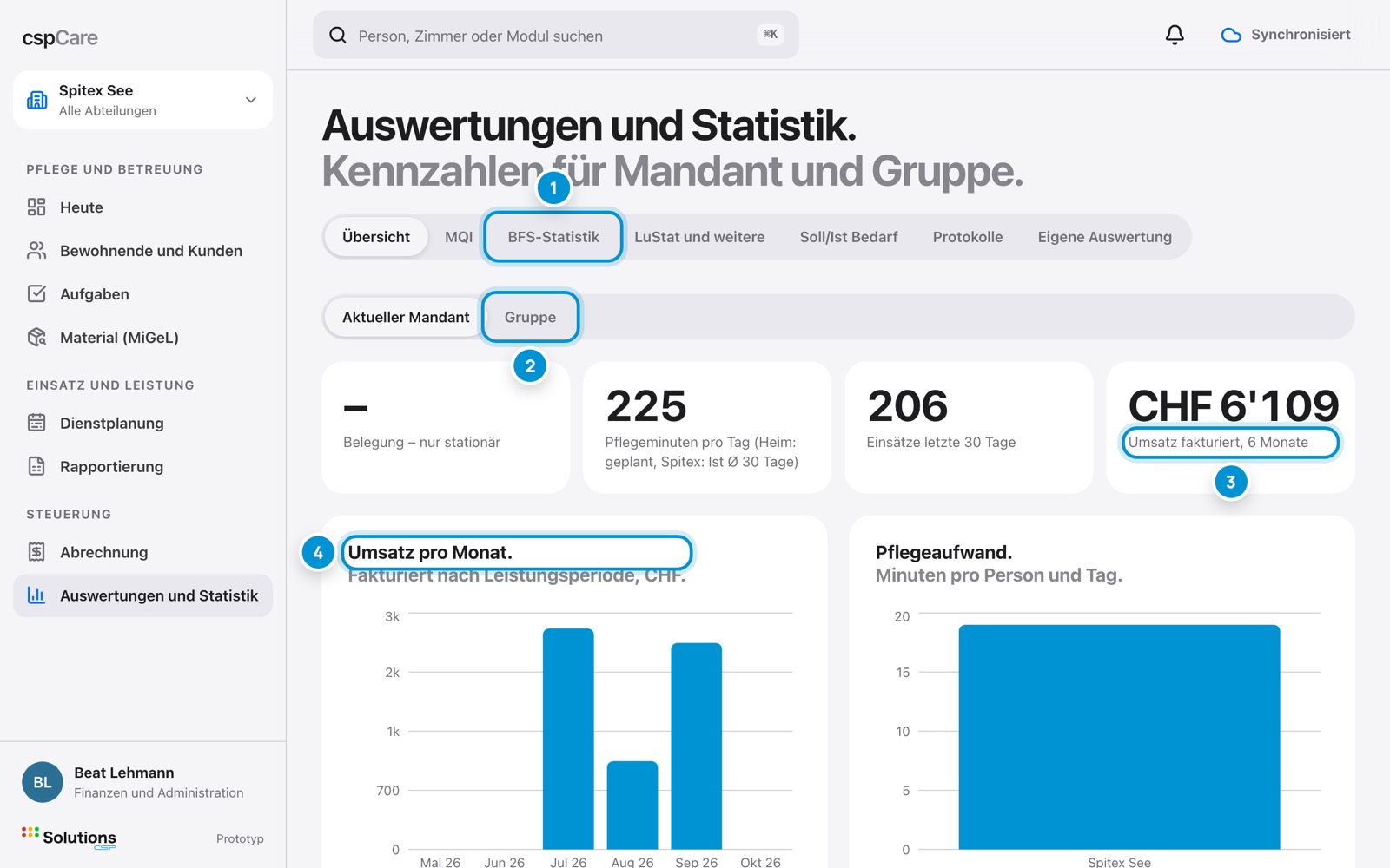 Übersicht. Betrieb und Gruppe.