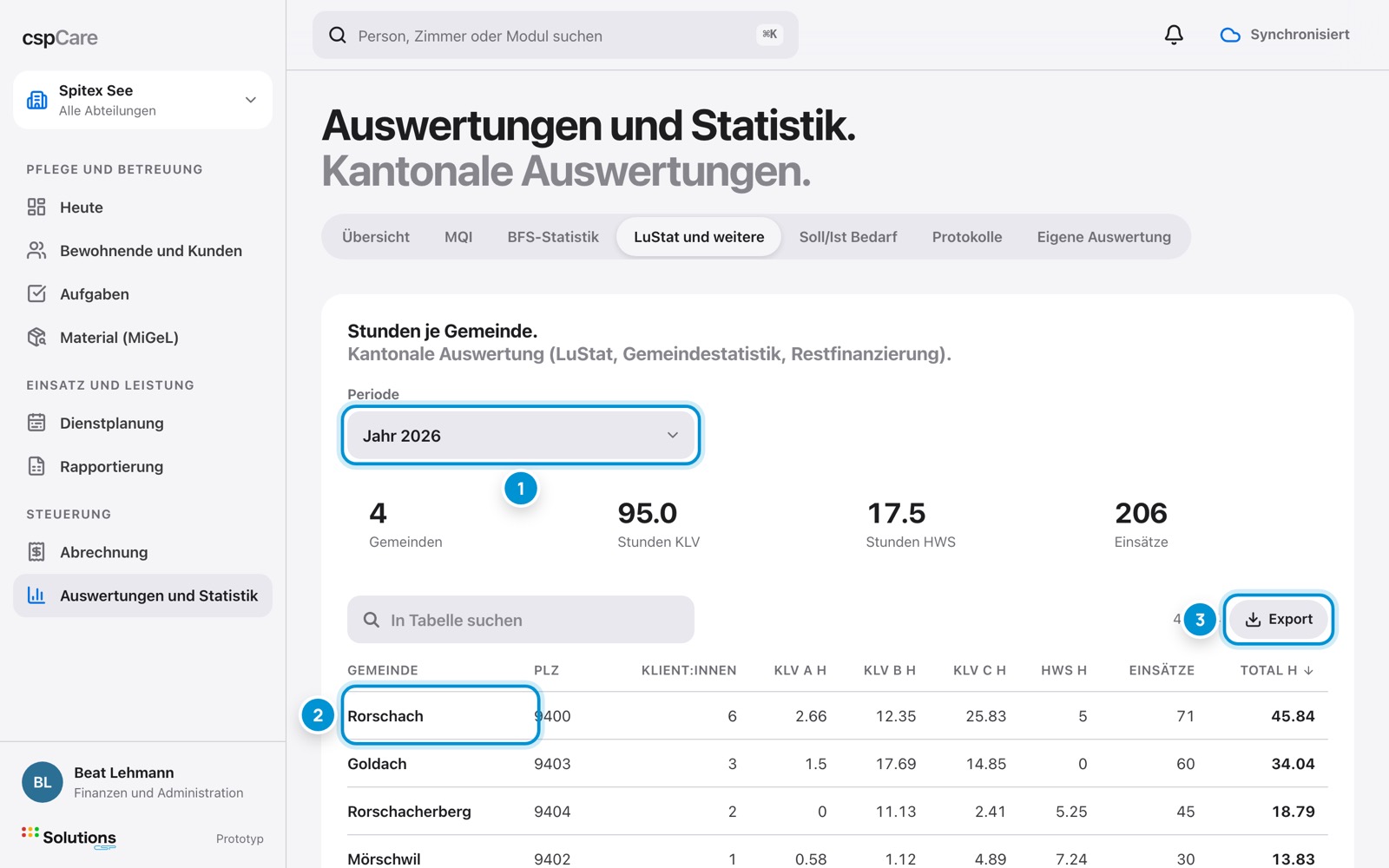Kantonale Auswertung. Stunden je Gemeinde.