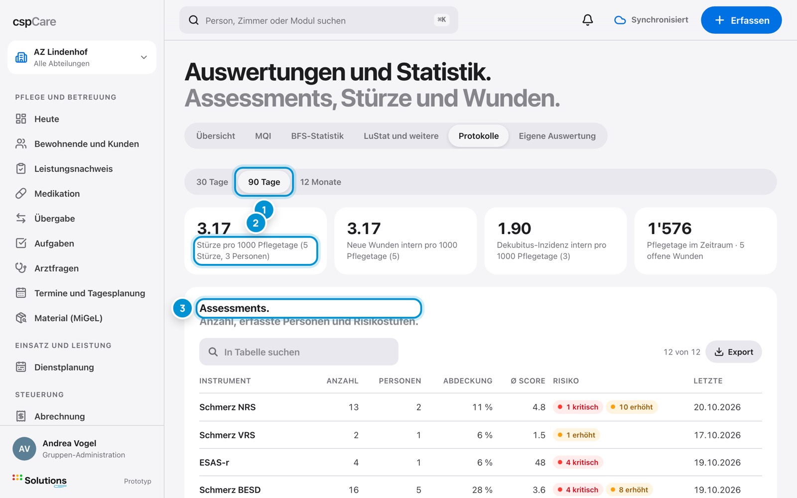 Protokolle auswerten. Stürze, Wunden, Assessments.