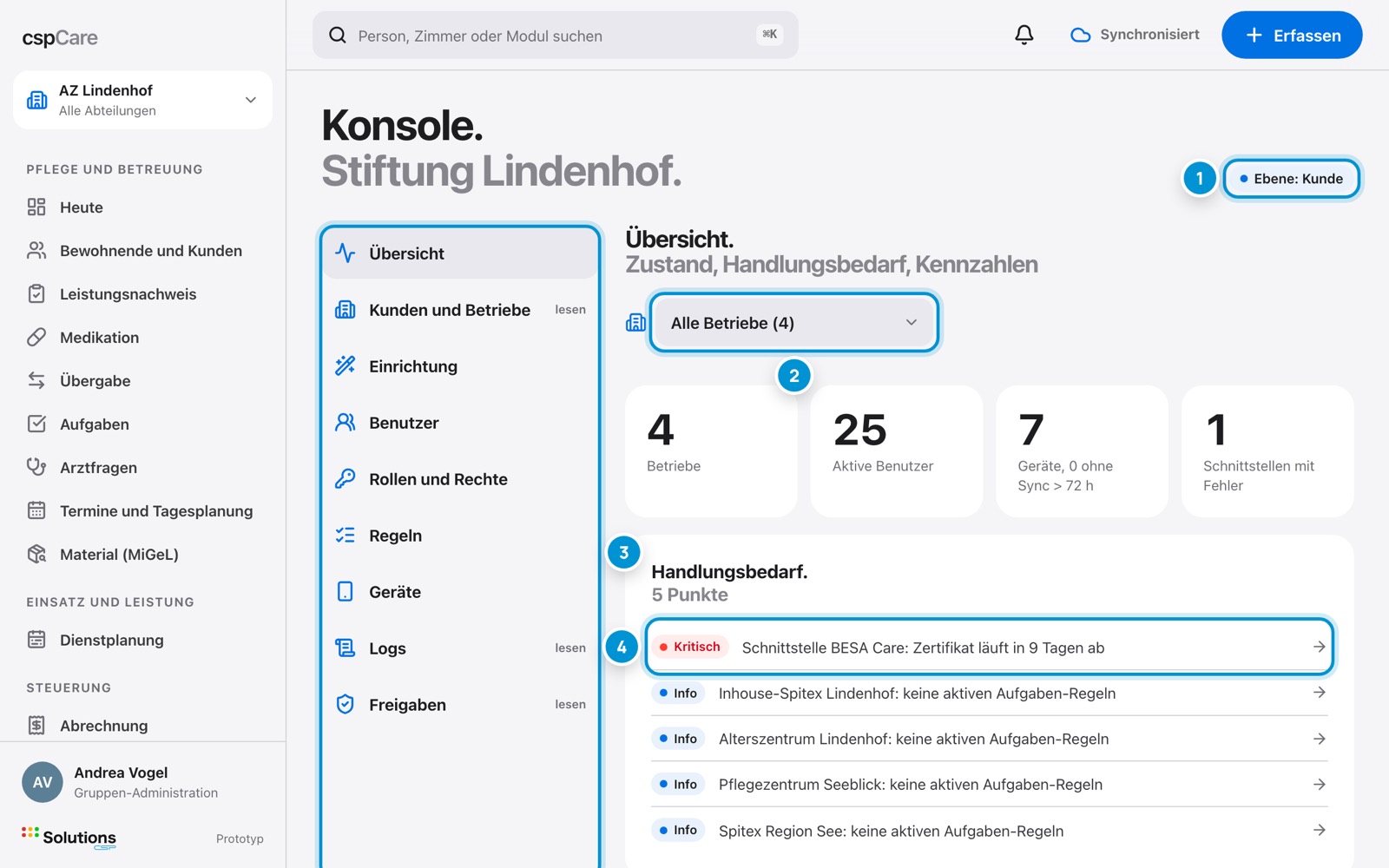 Konsole. Zustand der Gruppe.