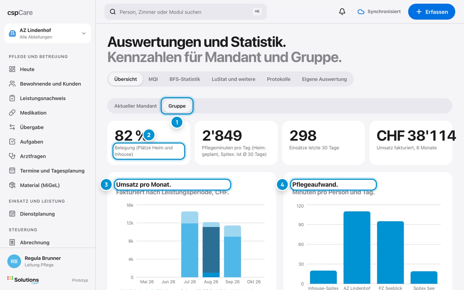 Kennzahlen der Gruppe. Alle Betriebe im Vergleich.