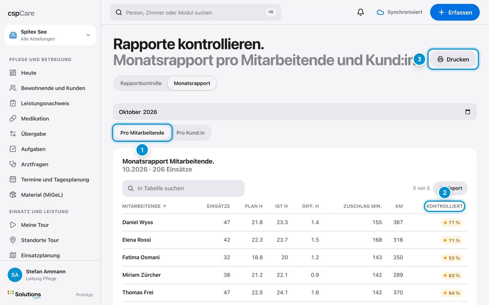 Monatsrapport. Pro Mitarbeitende.
