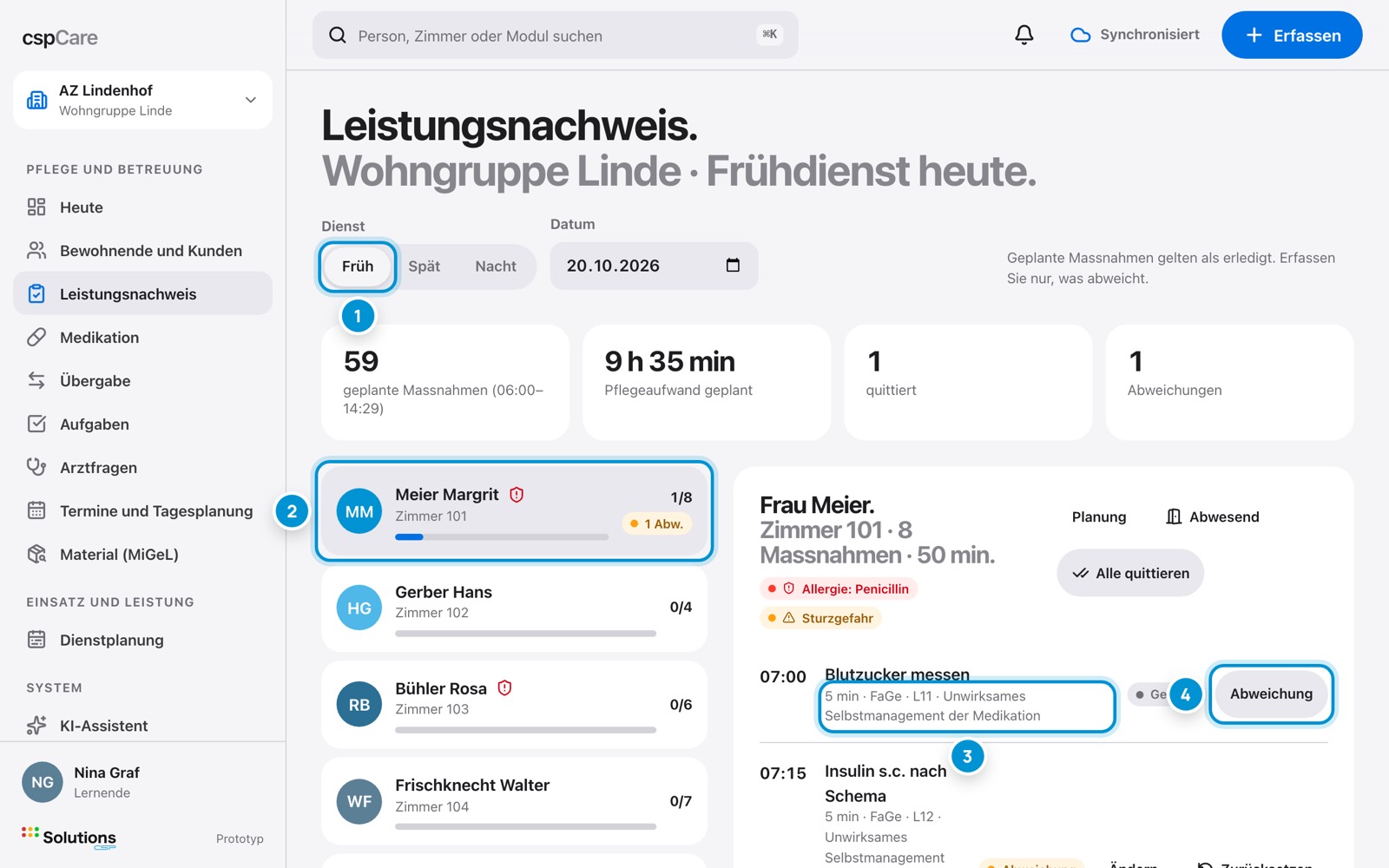Leistungen der Schicht. Geplantes gilt als erledigt.