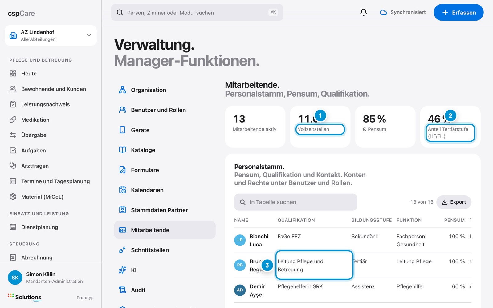 Mitarbeitende. Der Personalstamm.
