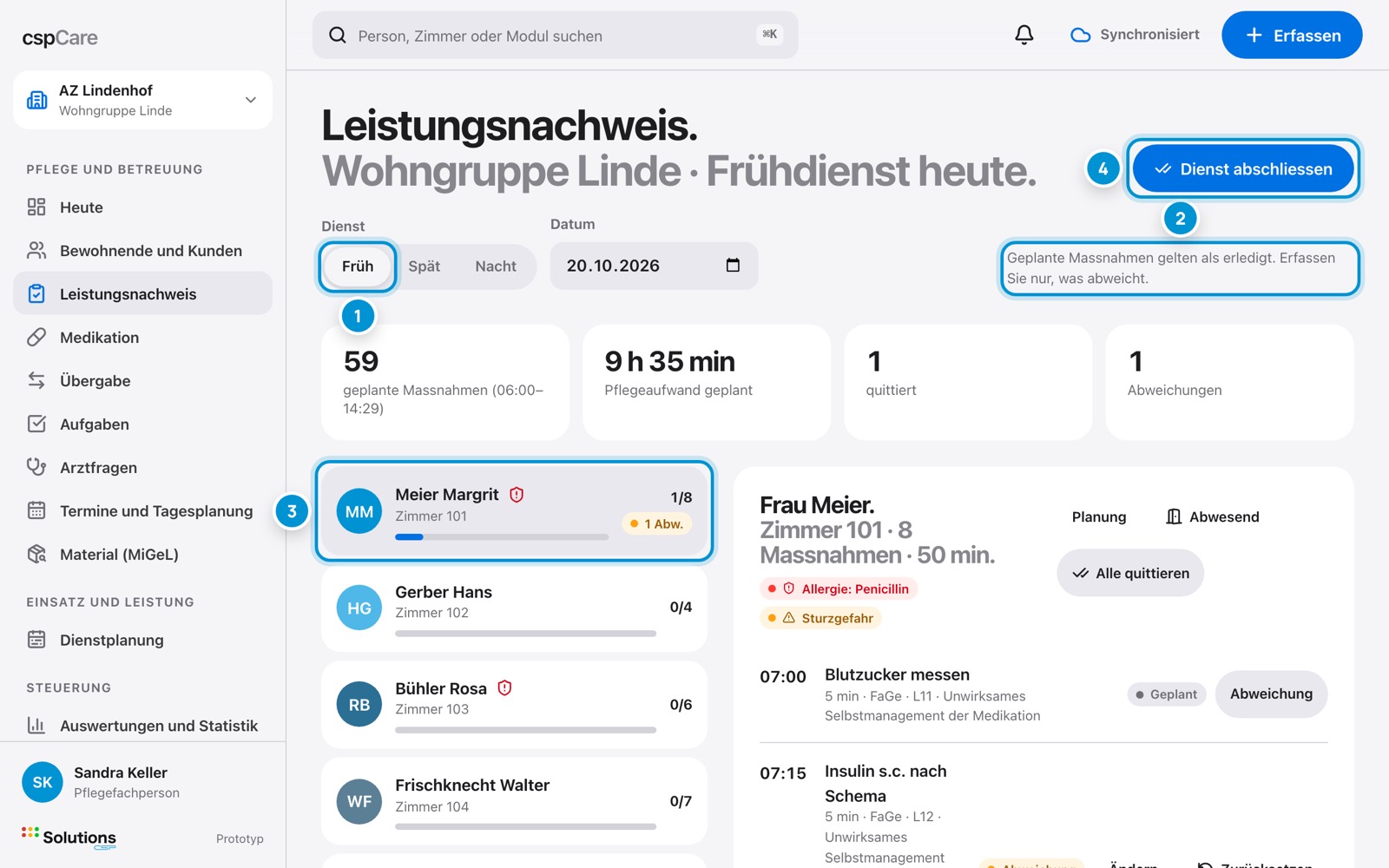 Leistungen der Schicht. Geplantes gilt als erledigt.